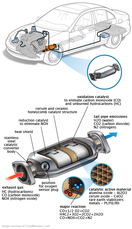 See P3832 repair manual