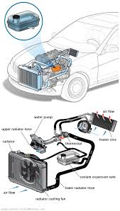 See P3832 repair manual